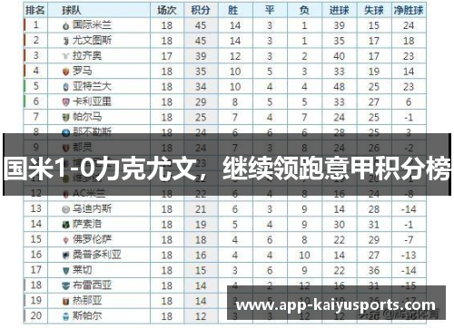 国米1-0力克尤文，继续领跑意甲积分榜